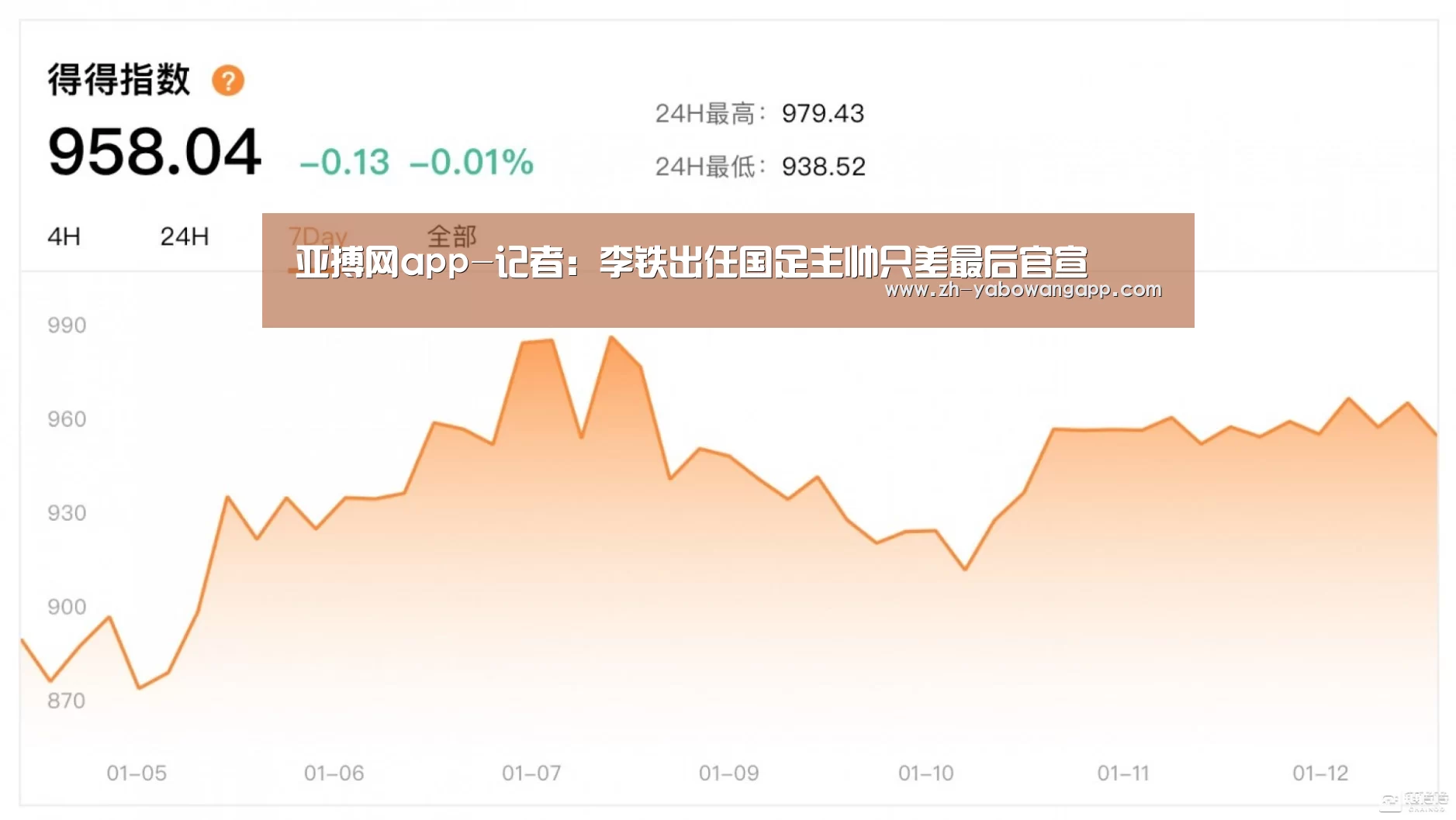 亚搏网app-记者:李铁出任国足主帅只差最后官宣(图2) 亚搏网app